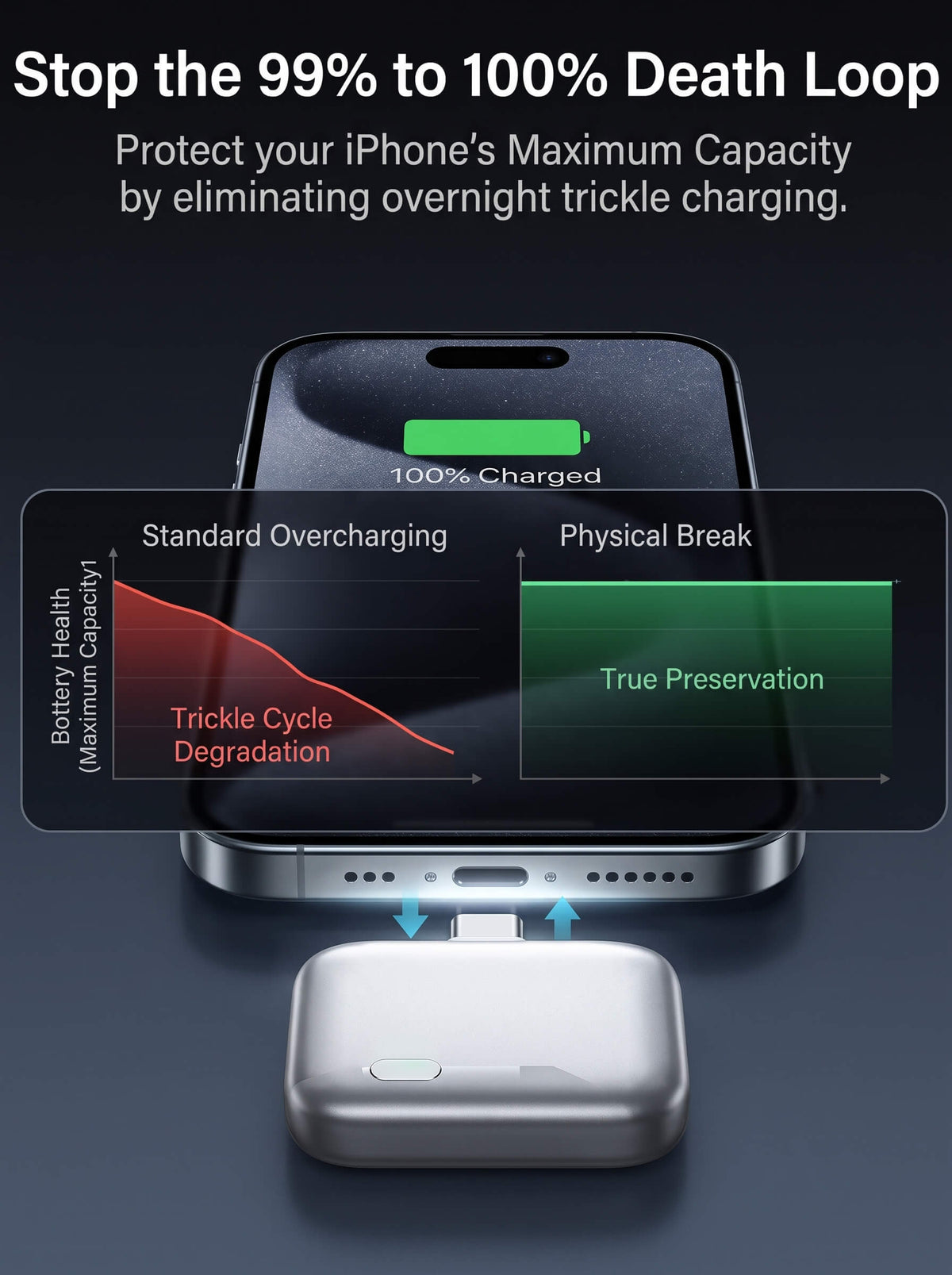 Smart Auto Stop Charger